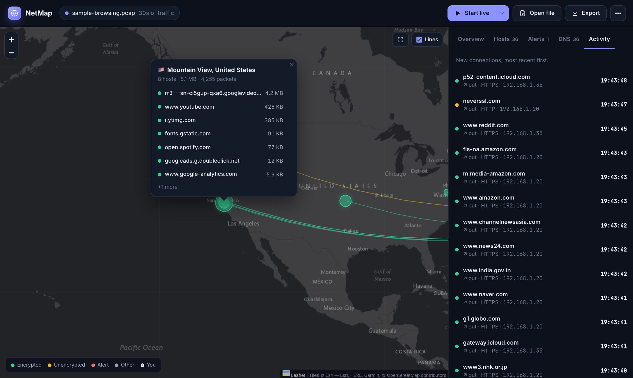Activity feed