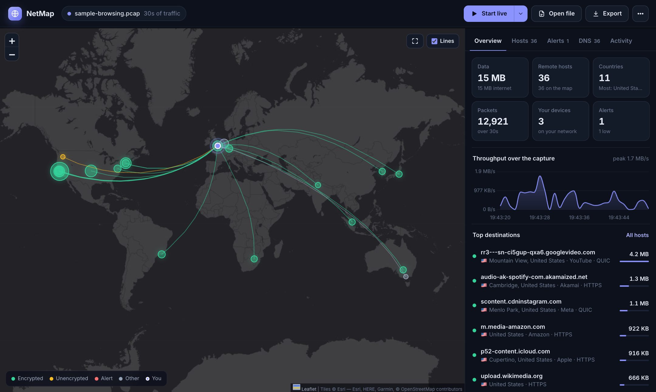 NetMap dashboard showing traffic from a home network to 36 servers in 11 countries